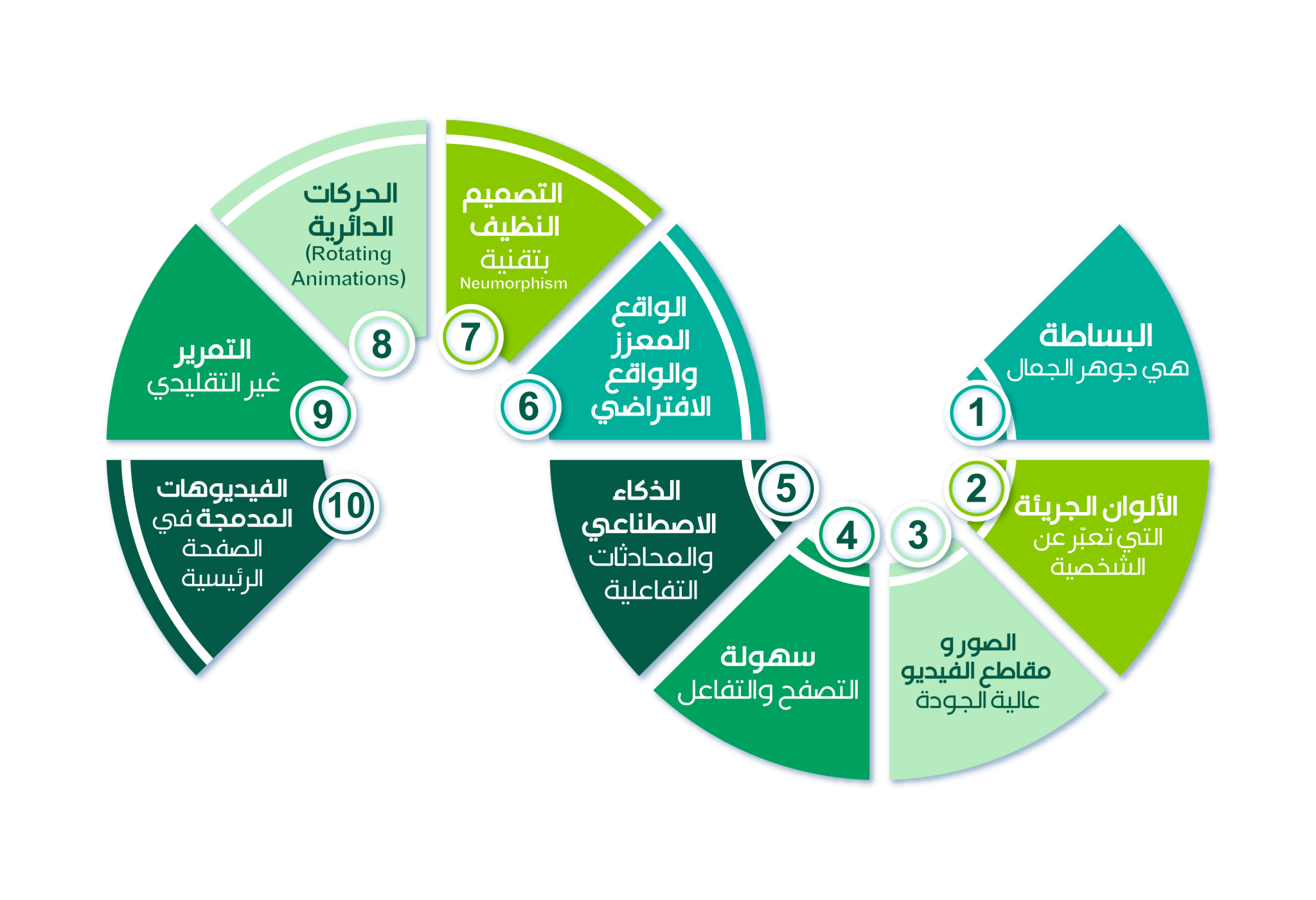 معكم أبرز اتجاهات تصميم مواقع الويب لعام 2025 التي تستحق المتابعة، وتساعدك في بناء حضور رقمي حديث وفعّال